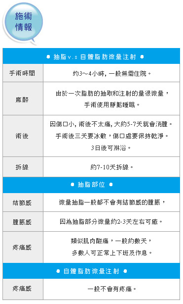 彭玉文醫師自體脂肪豐頰